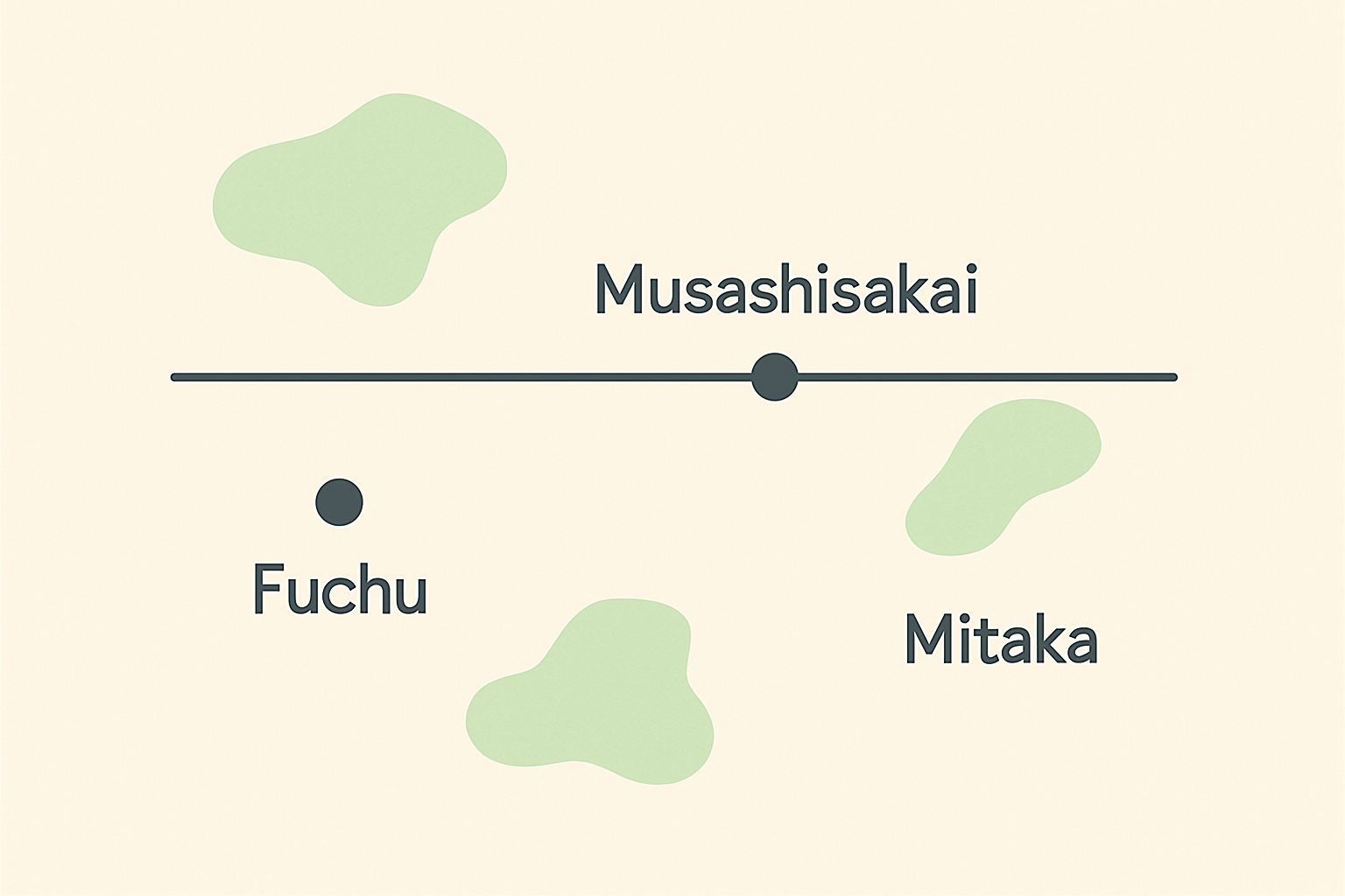 府中・武蔵境・三鷹のアクセス位置関係